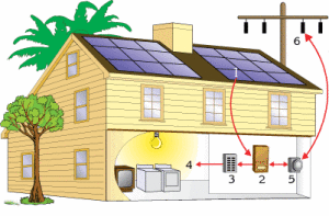 Fotovoltaika 2015 -ako funguje fotovoltaiky